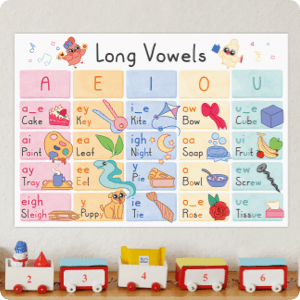 Long Vowels Poster